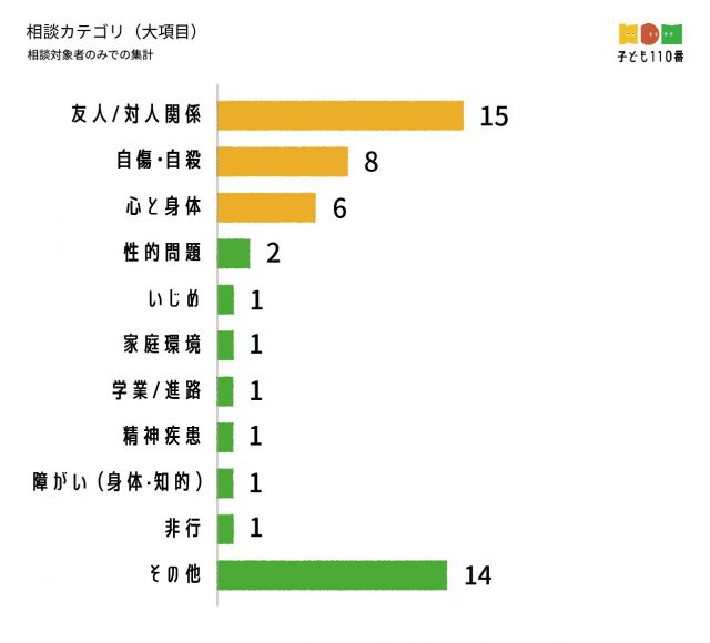 子ども110番