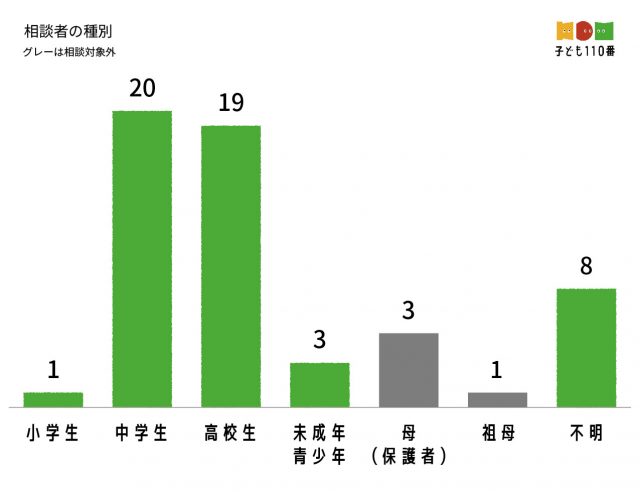 子ども110番