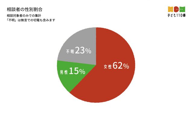 子ども110番